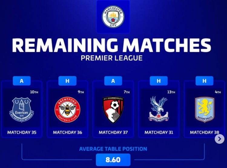 差距明显！曼城剩余5轮对手平均排名8.6位，阿森纳对手平均15位