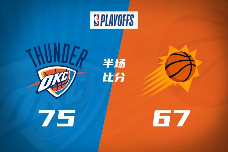 【NBA】半场✌️战报-雷霆75-67太阳 亚历山大17分 