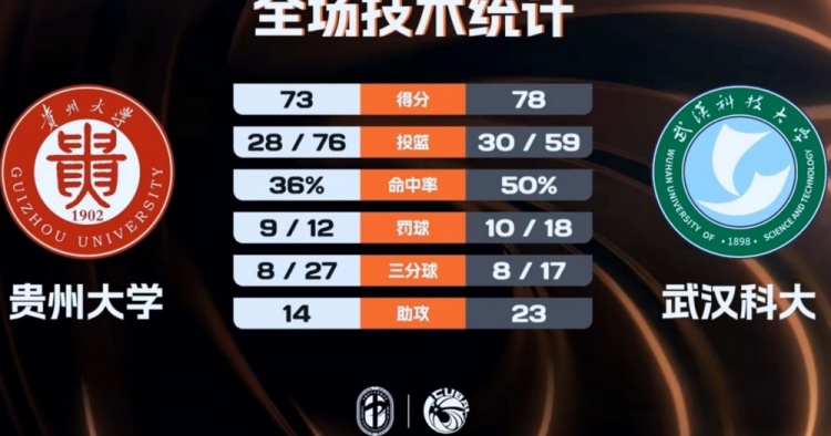 [体育前线]CUBAL女篮-贵州大学胜武汉科大进4强 刘楚渝