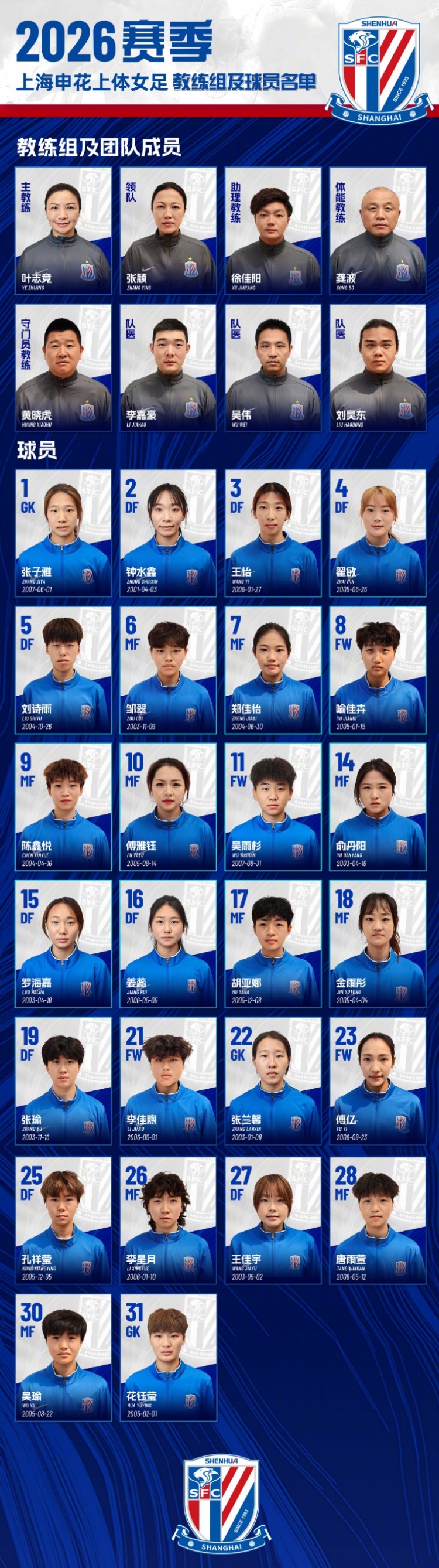 【最新爆料】上海申花上体女足在上海体育大学举行2026赛季出征仪式(图5)
