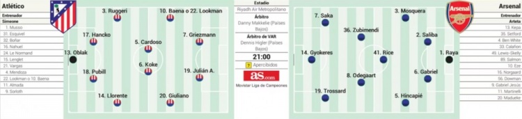 【今日体坛】阿斯预测马竞vs阿森纳首发：阿尔瓦雷斯对决约克雷