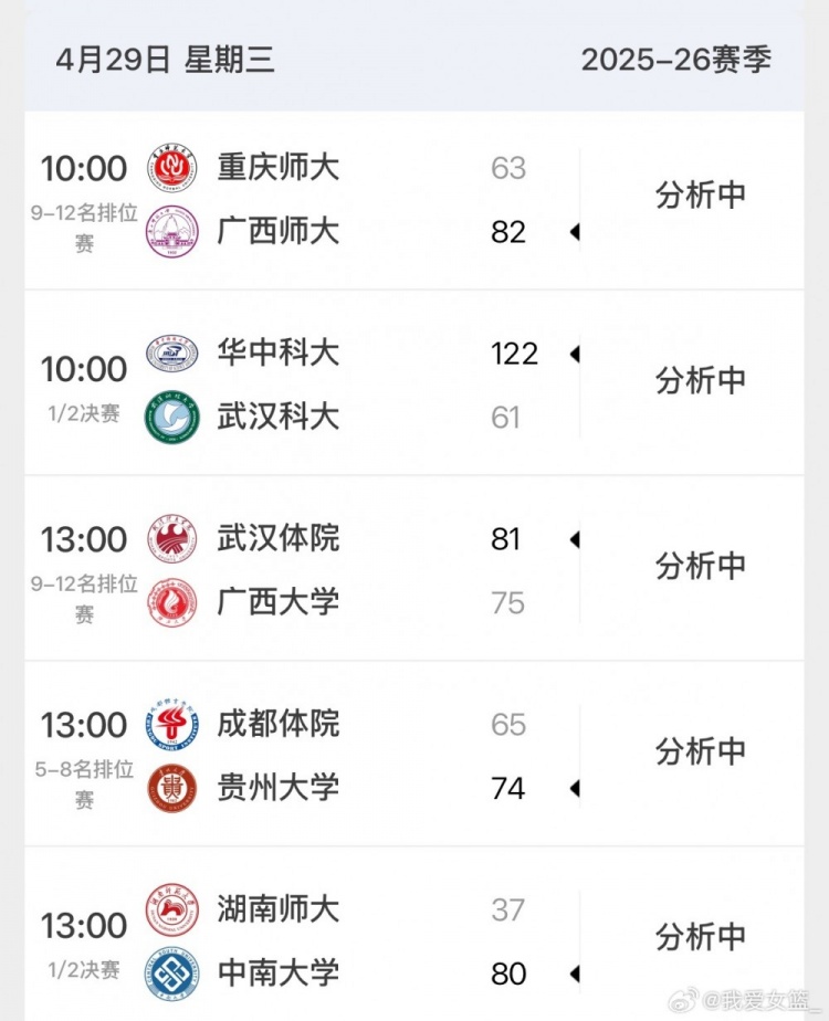 【体坛头条】华中科大和中❕南大学半决赛均大胜 双方会师CUB