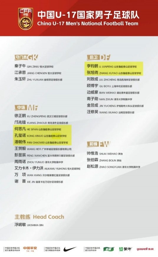 [赛场动态]泰山青训5人入选U17国足集训名单，泰山足校发文