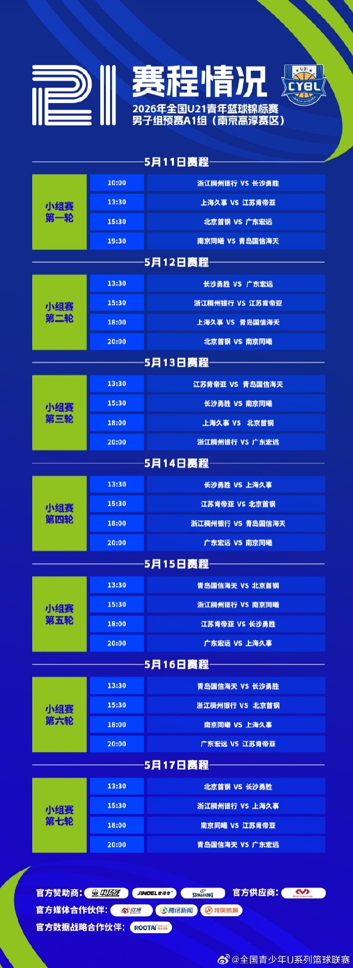 [青岛]全国U21青年篮球锦标赛男子组预赛将于5月11日正式开赛(图1)
