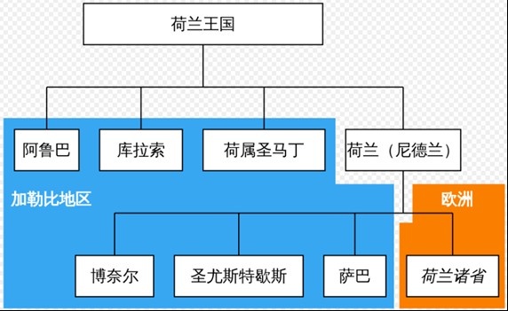 [足球]世界杯地理学堂：郁金香和风车的国度，荷兰为什么这么多人姓范？(图9)
