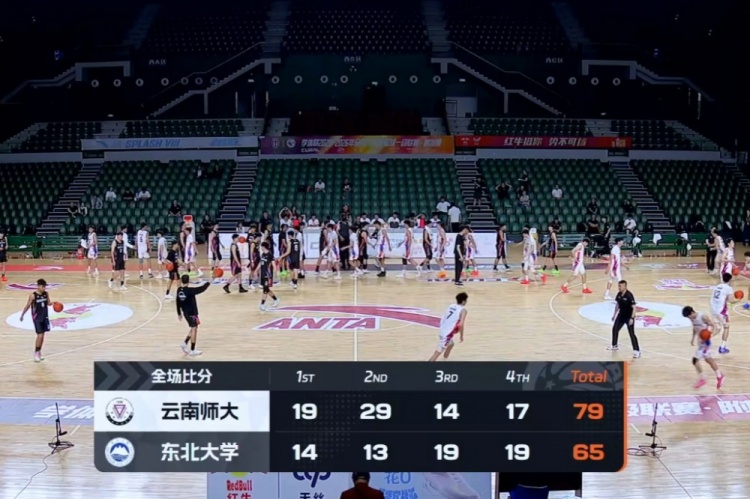 [CUBAL]云南师大轻取东北大学 李建墙22+7 陈治材1