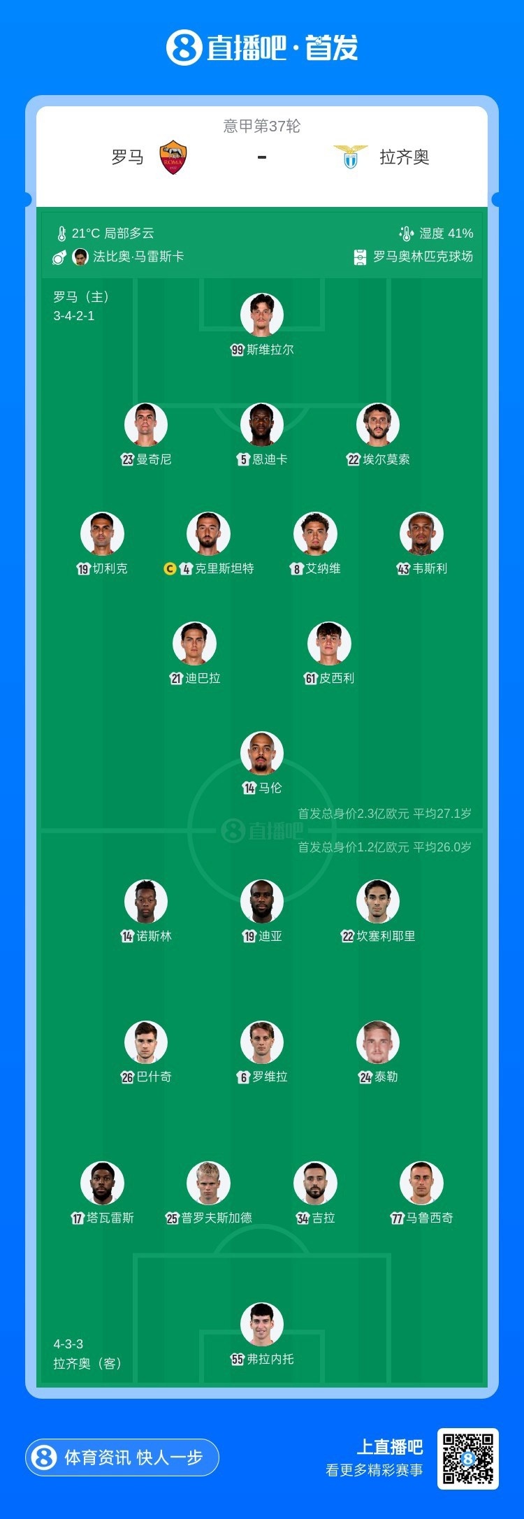 【有趣体育】罗马vs拉齐奥首发：迪巴拉、马伦先发，努诺·塔瓦雷斯出战(图1)
