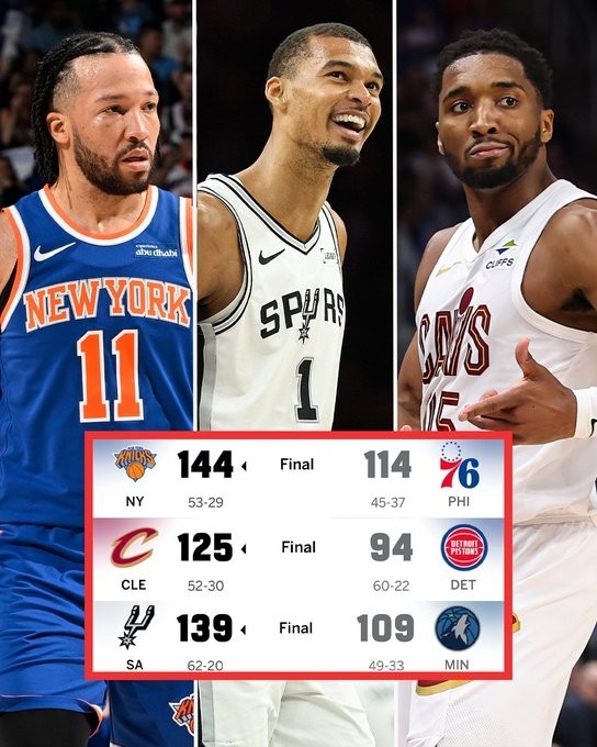 马刺尼克斯骑士客场晋级战都30+大胜创历史 雷霆“只”赢湖人5分