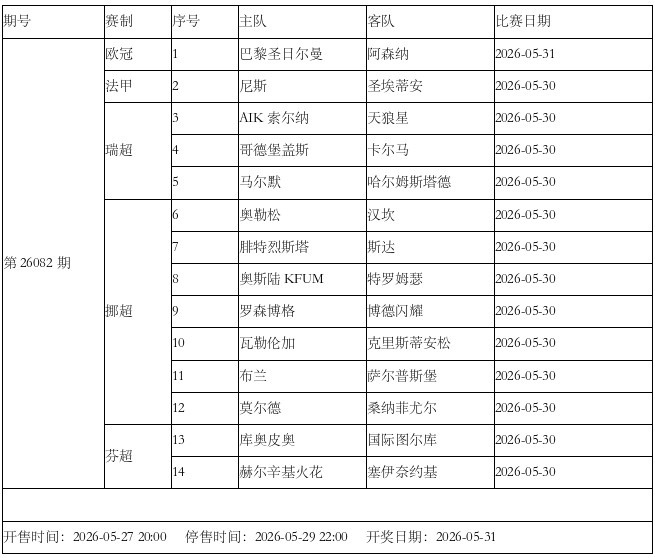 [体育世界]传足胜负彩第26082期看点：欧冠终极一战 大巴黎PK阿森纳(图2)