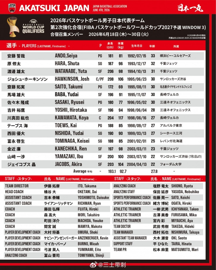 【体育资讯】日本男篮公布第三窗口期集训名单！渡边领衔 无河村