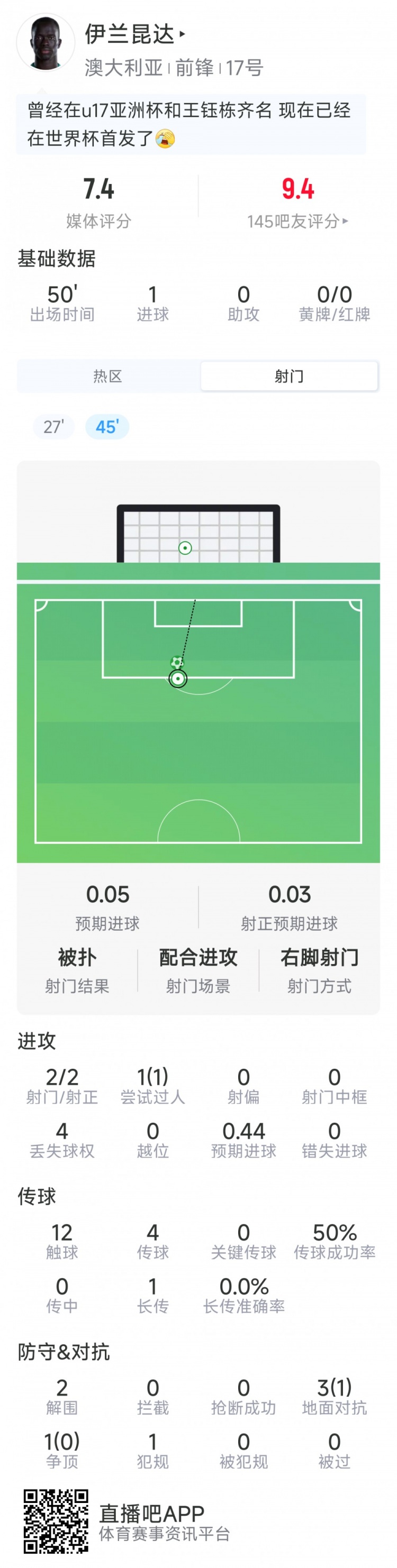 【每日资讯】一球成名！官方：伊兰昆达当选袋鼠2-0土耳其MVP！上演1V3个人秀(图4)