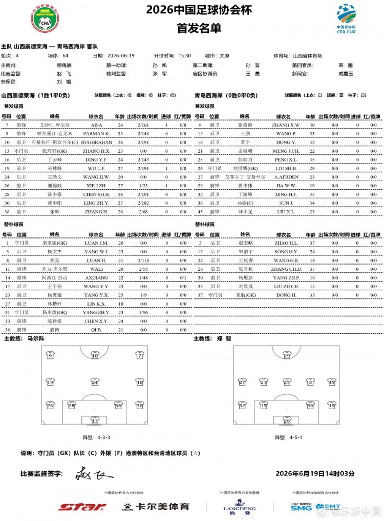 【体坛动态】✌️山西❕崇德荣海vs青岛西海岸首发：彭欣力、艾
