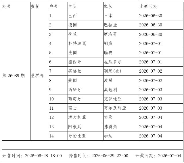 【今日体讯】传足胜负彩第26089期看点：巴西VS日本 荷兰PK摩洛哥(图3)