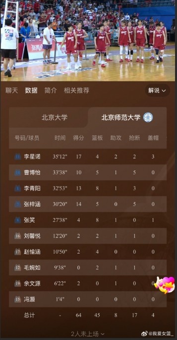 三军用命！北师大完胜北大女篮夺得冠军！李星若17+4 李青阳13+8
