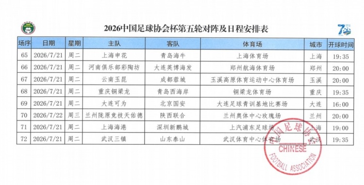 足协杯第五轮海港将于7月21日坐镇主场迎战深圳新鹏城