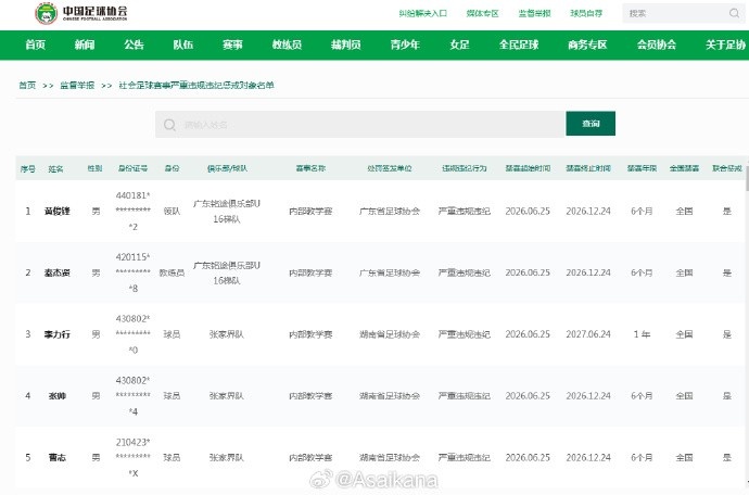 广东铭途U16和张家界队严重违规违纪人员 禁赛被列入全国范围执行