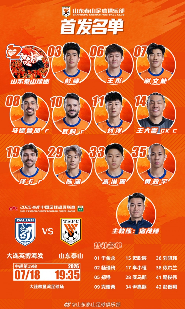 山东泰山今日阵容，加油💪💪💪 ​​​