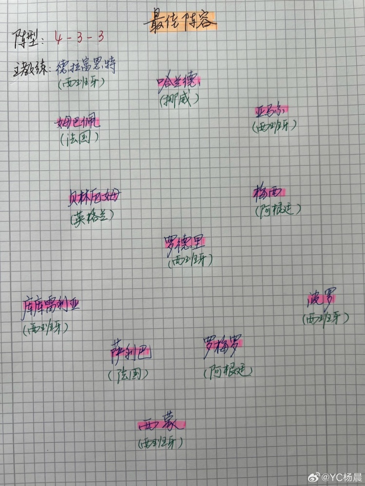 杨晨评世界杯最佳阵：梅西在列，哈兰德姆巴佩亚马尔领衔进攻阵