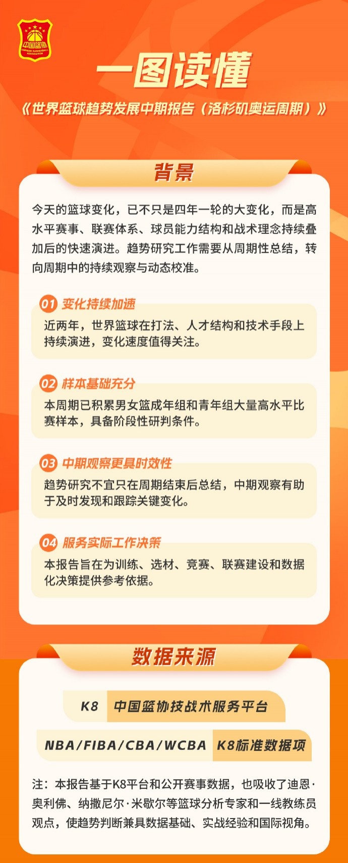篮协：一图读懂《世界篮球趋势发展中期报告（洛杉矶奥运周期）》
