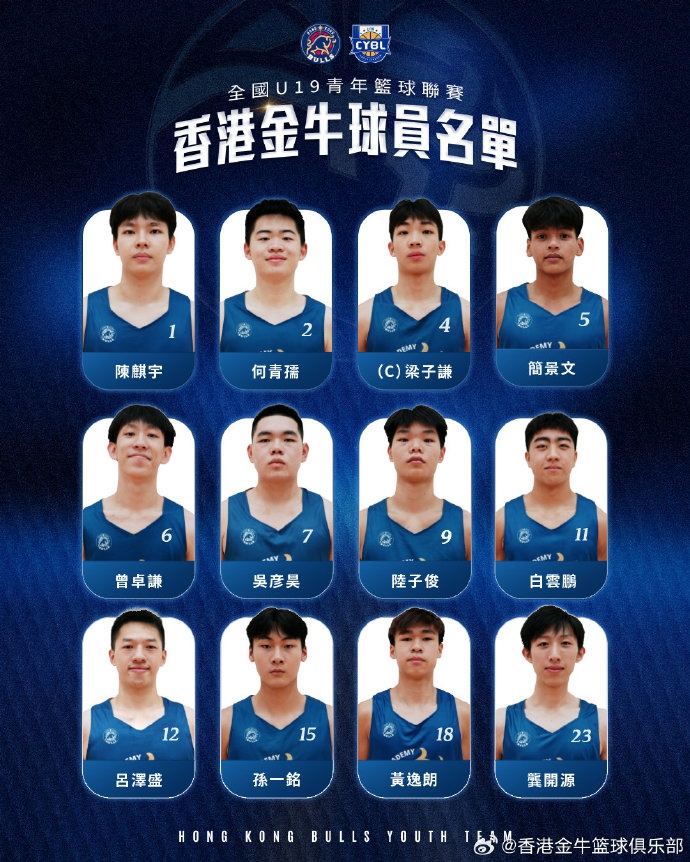 金牛即将出战全国U19青年篮球联赛！球队派出最强阵容😎