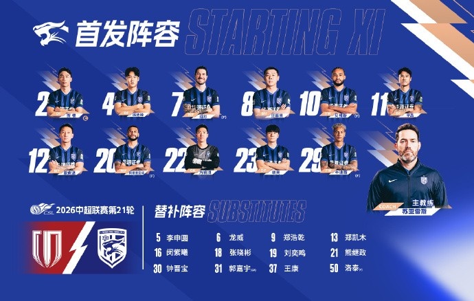 💙武汉三镇今日阵容 💪远征客场 并肩战斗 ​​​
