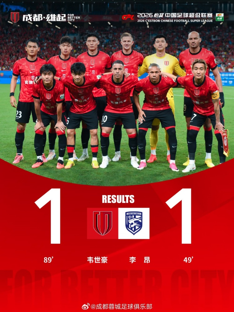 成都蓉城主场1-1战平武汉三镇，韦世豪主罚点球命中