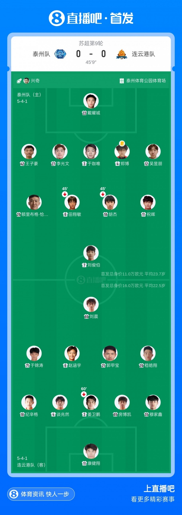 近4轮不败！泰州1-0力克连云港 连云港开赛至今9轮1胜难求