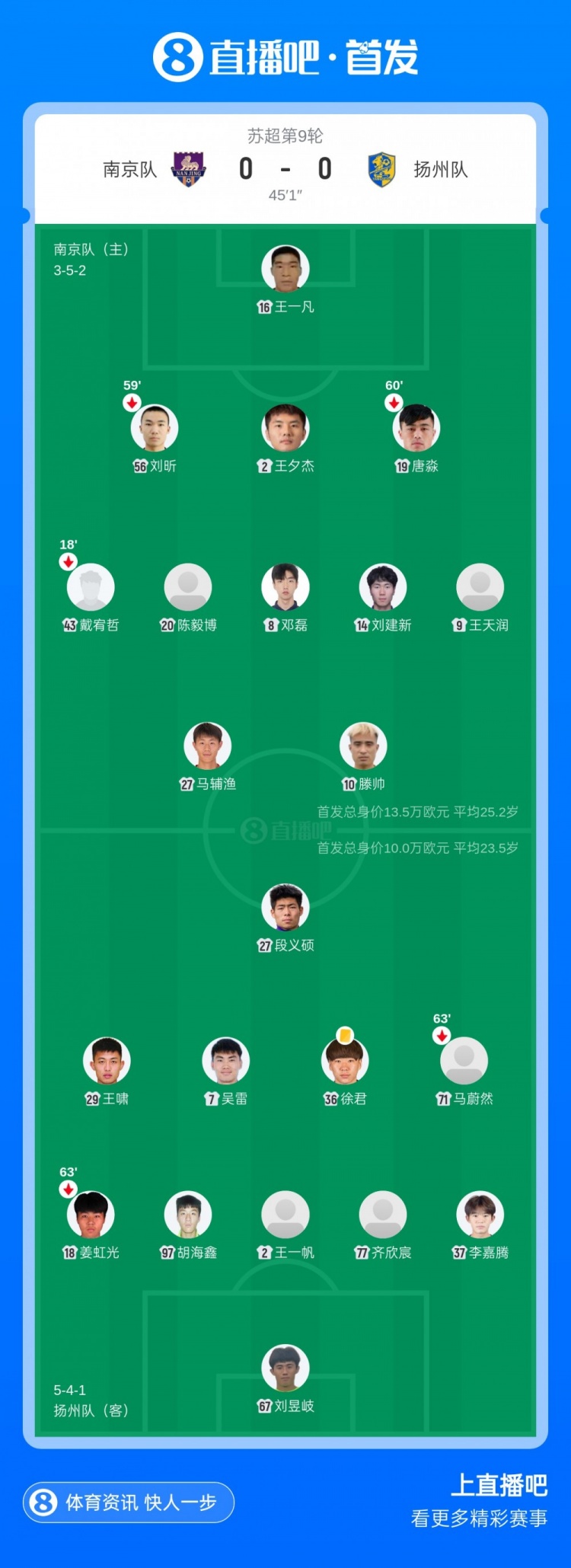 扬州绝杀！苏超-南京0-1不敌扬州 吴雷点射绝杀扬州终结两连平