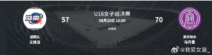 2026年全国U16女篮联赛落幕 清华附中勇夺冠军