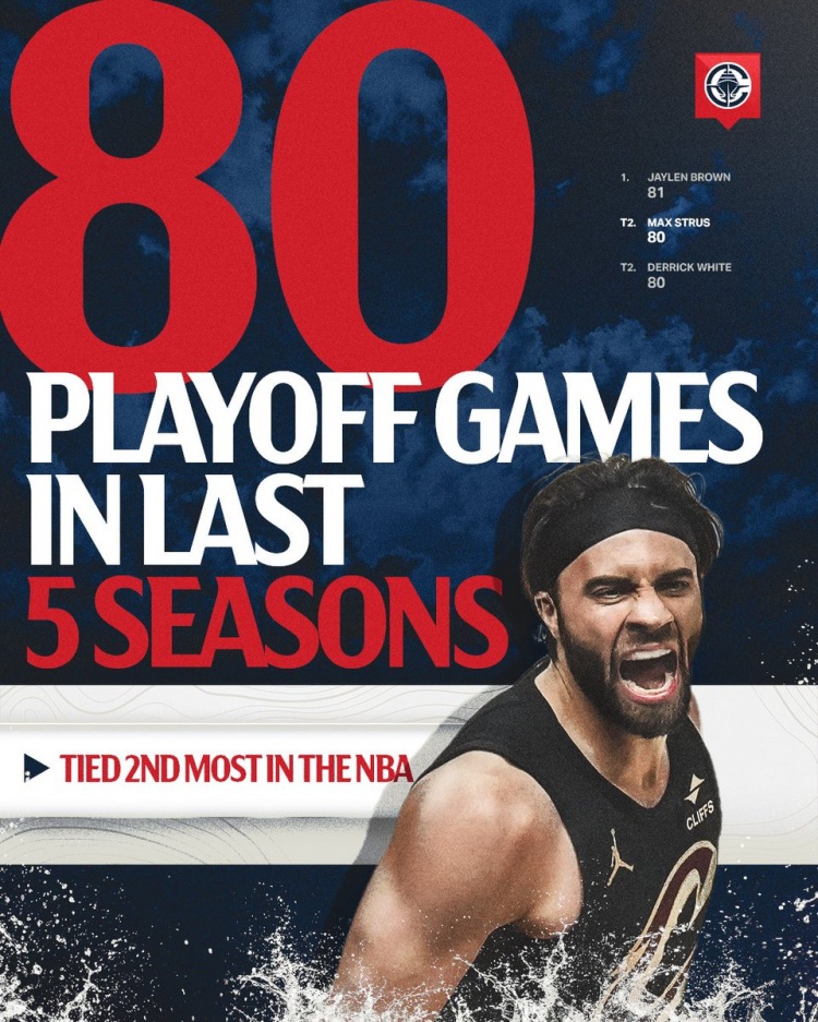 季后赛经验丰富！斯特鲁斯近5赛季出战80场季后赛 同期NBA第二多