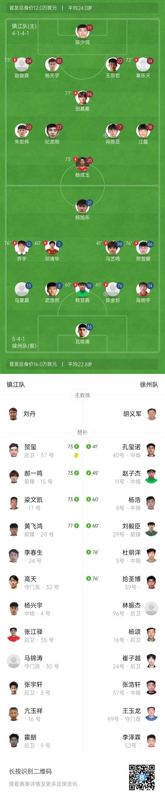 两轮不胜！镇江1-1徐州 陈金炘闪击肖陈亚世界波扳平
