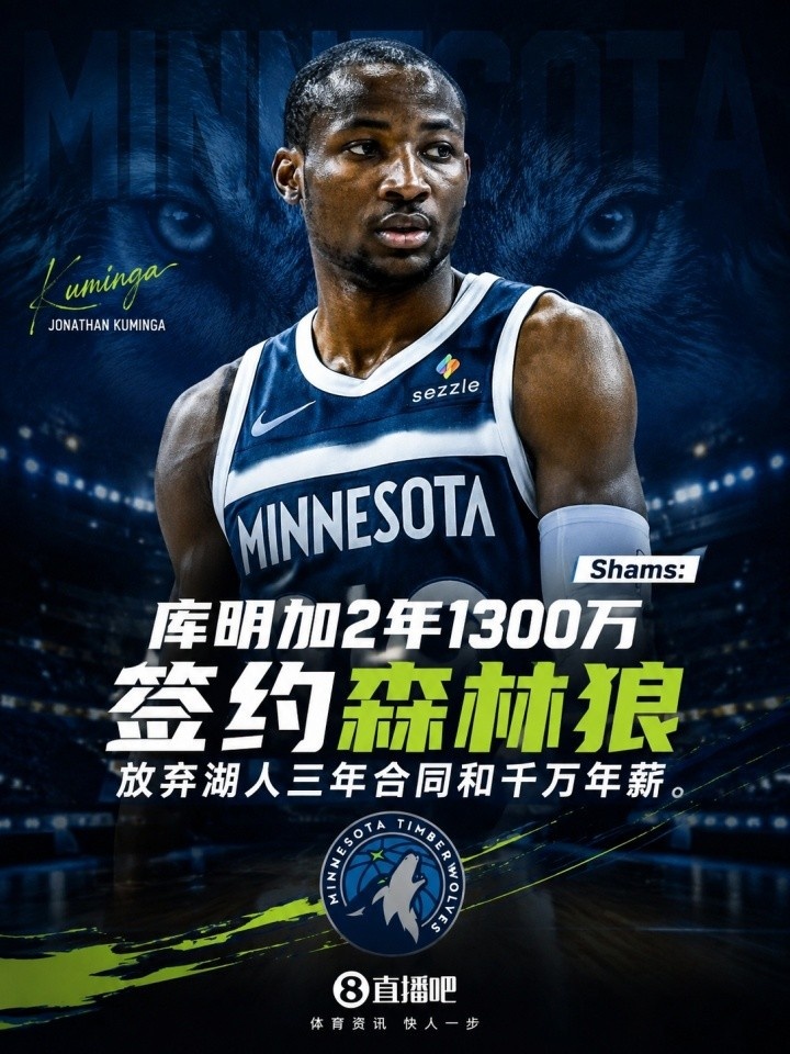森林狼以合理价签约库明加补强前场获A-评级 鹈鹕签马瑟林获B+