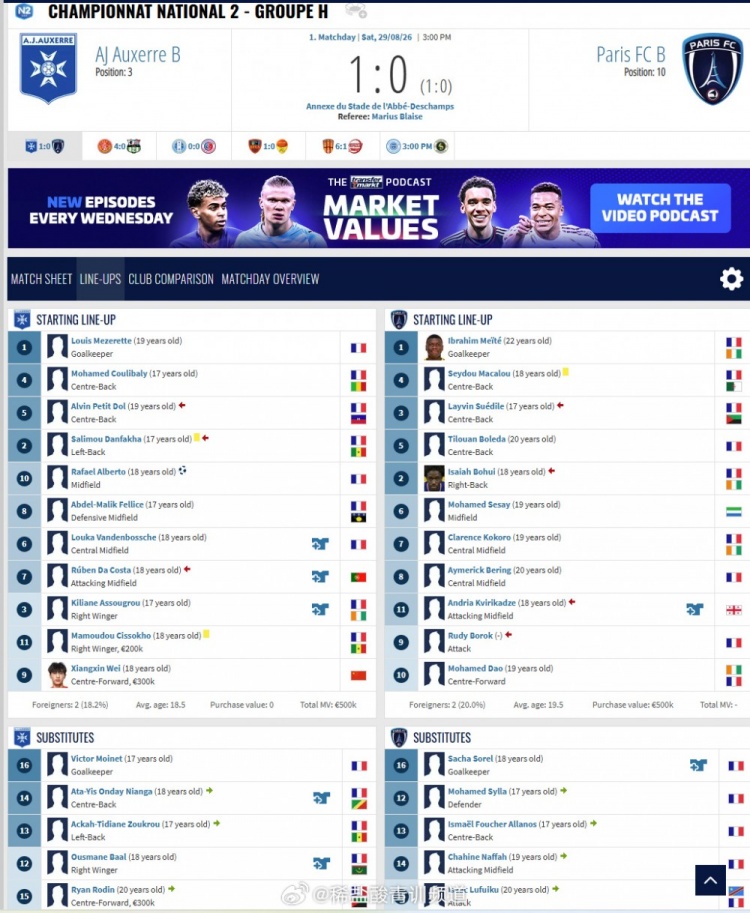 继续加油！欧塞尔B队1-0巴黎FCB队，中国小将魏祥鑫首发踢满全场