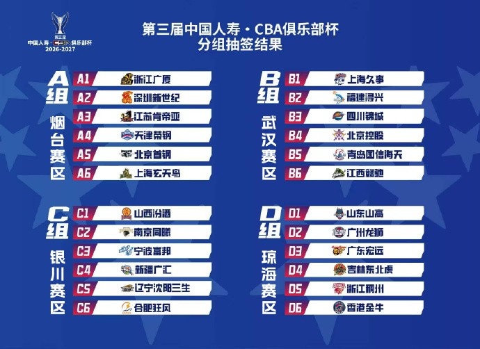 官方：CBA俱乐部杯小组赛承办城市为琼海、武汉、银川、烟台