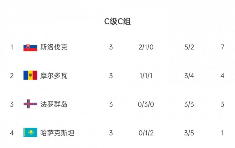 今日欧国联比赛结果：比利时3-0土耳其，法国1-1意大利