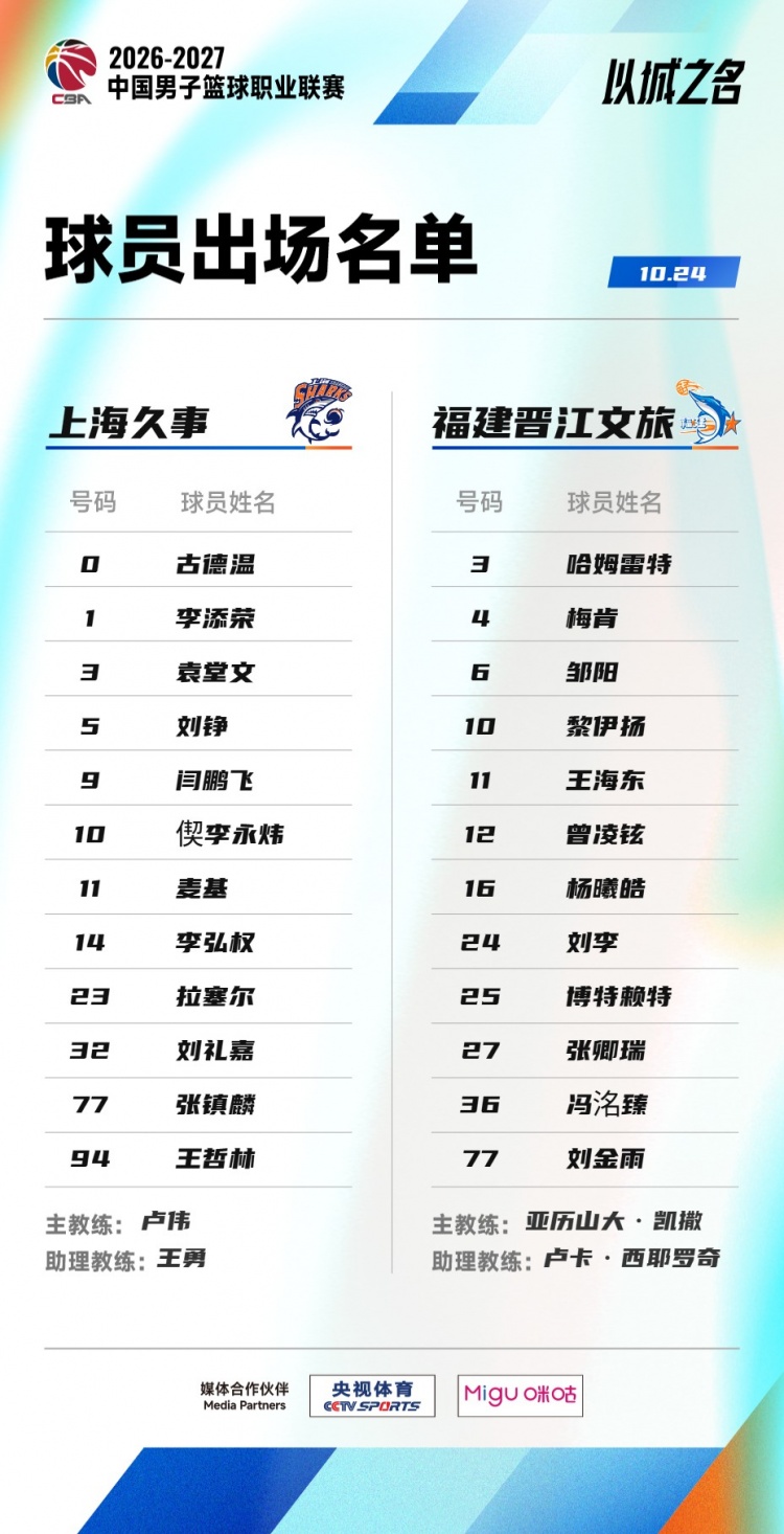 上海VS福建大名单：张镇麟王哲林邹阳领衔 古德温拉塞尔在列