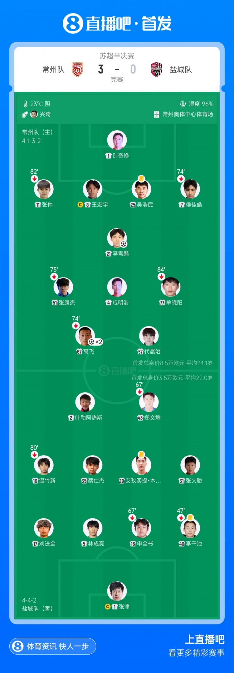 盐城队