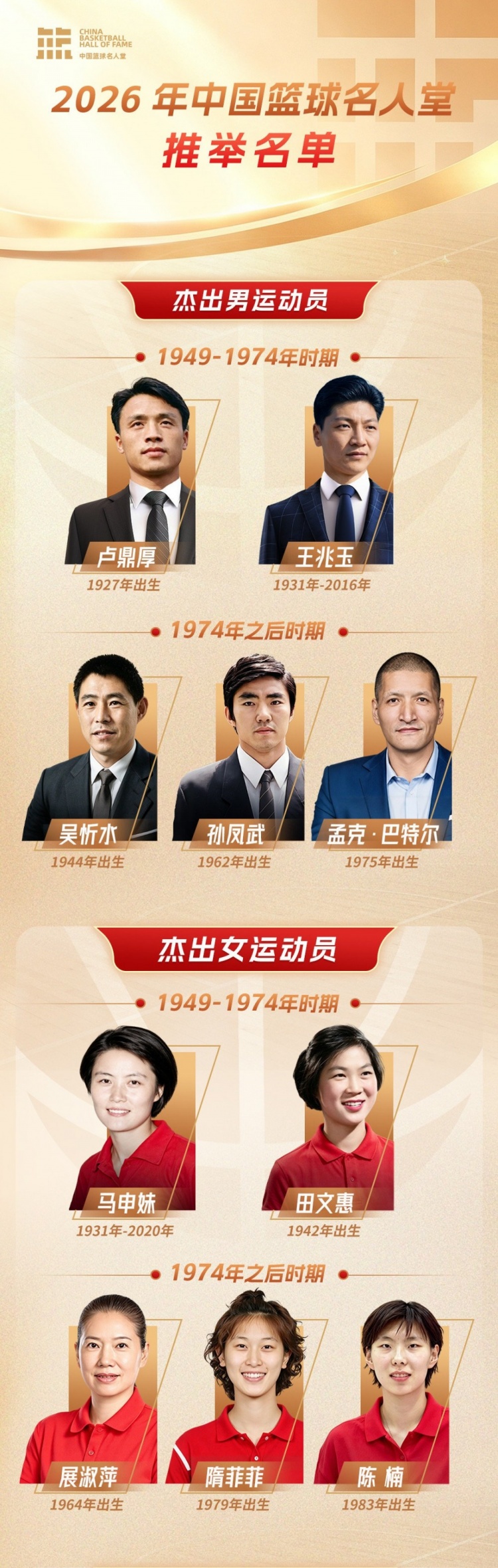 2026年中国篮球名人堂推举名单：巴特尔&李秋平&陈楠&隋菲菲在列