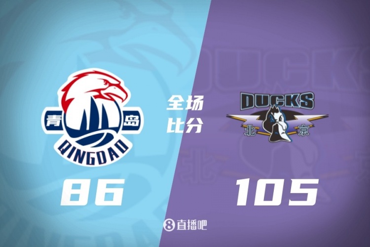 6连胜！北京轻取青岛 桑普森27+15 周琦12+10+4帽 米奇30+10