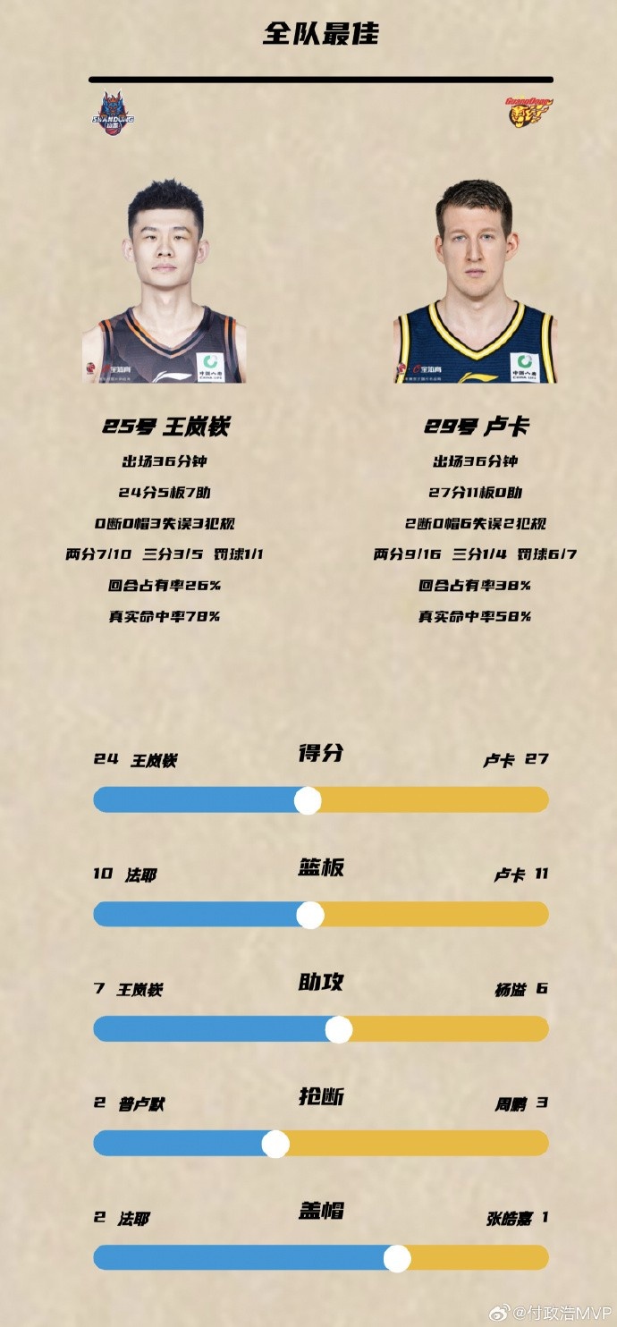 媒体人：广东男篮的战术体系改造正处于四不像的过渡阵痛期