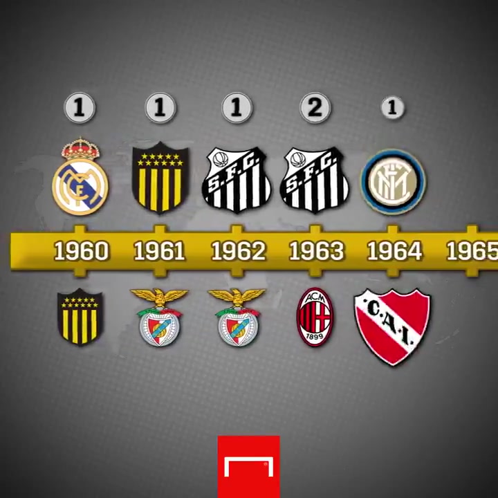 时间卷轴带你回顾历届世俱杯决赛冠亚军