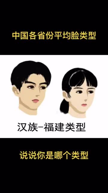 中国各省份平均脸类型说说你是哪个类型
