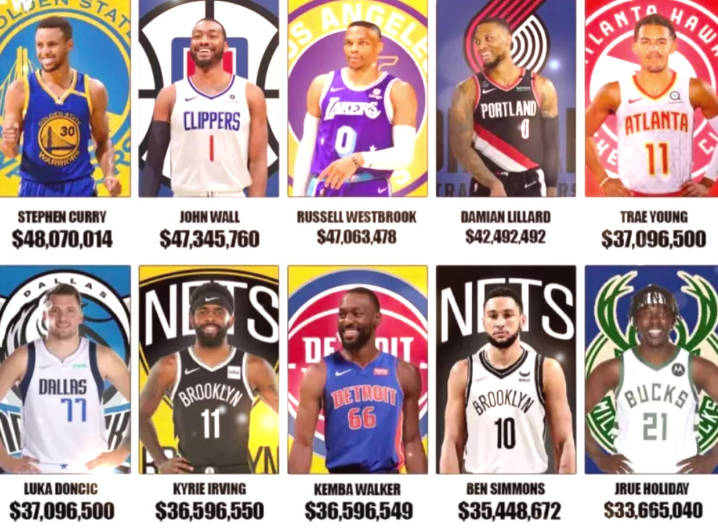 Résultats NBA NBA Basket USA