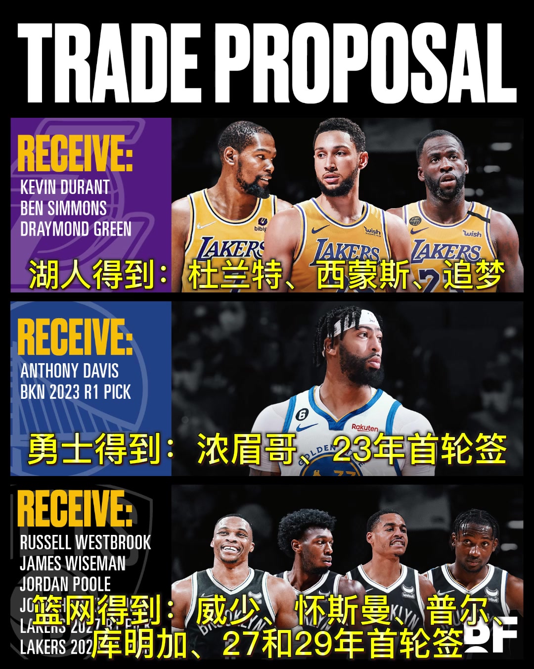 谁最赚？美媒提供了一个篮网&湖人&勇士三方交易方案