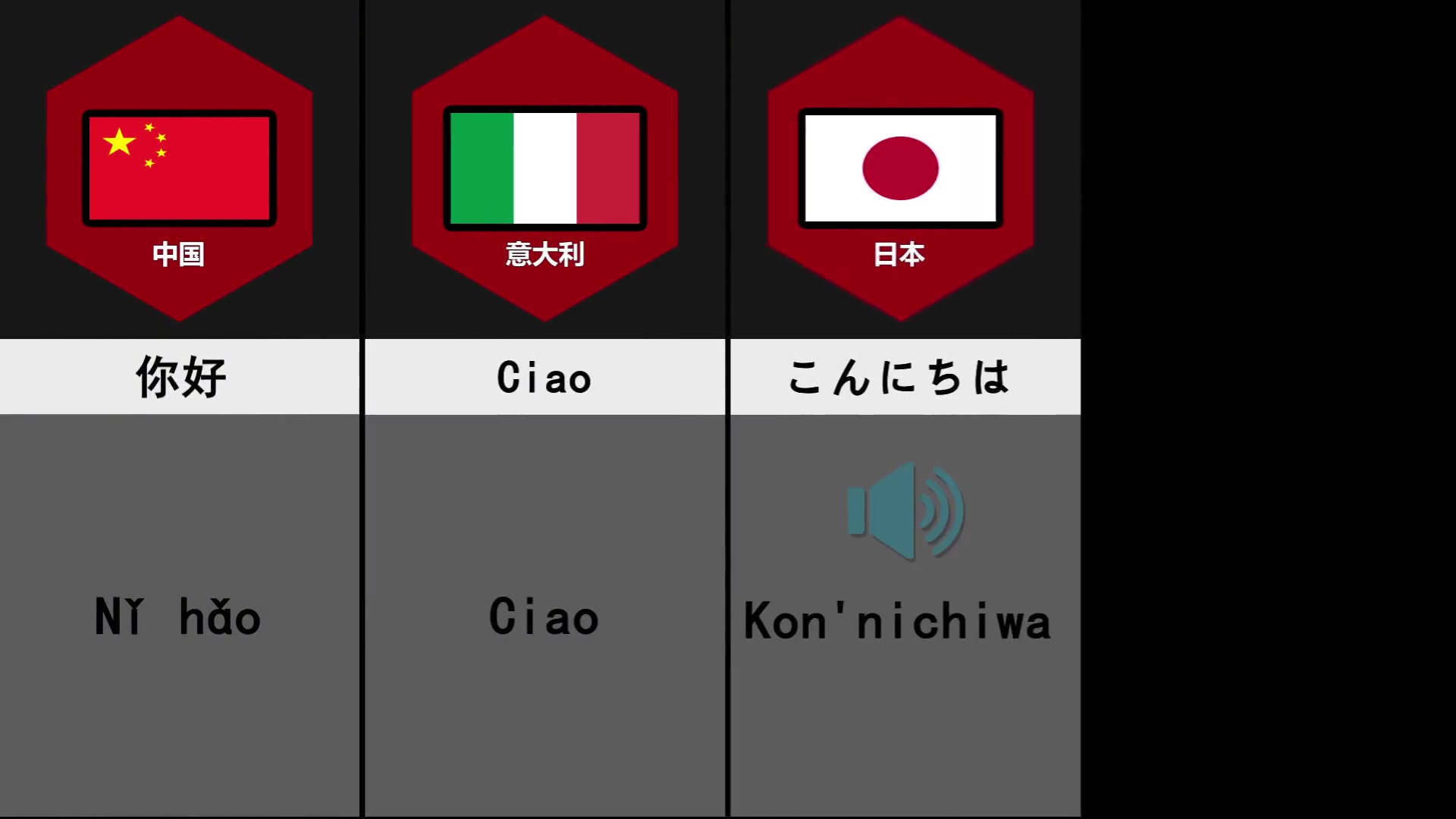 你会其中哪几种语言?来自不同国家的“你好”发音-直播吧