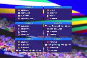2024德国欧洲杯分组出炉：西克意造死亡之组