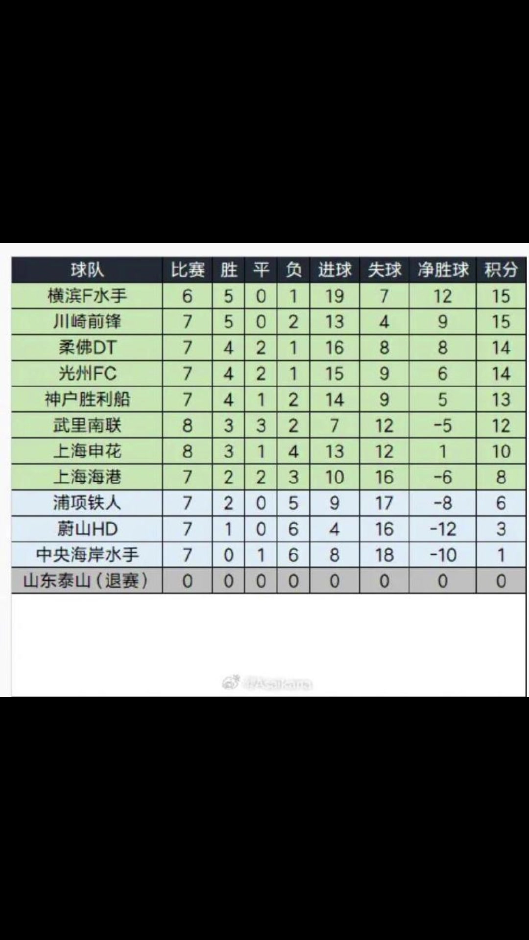 【今日視頻】亞冠最新積分榜：泰山積分清零，申花直接晉級淘汰賽