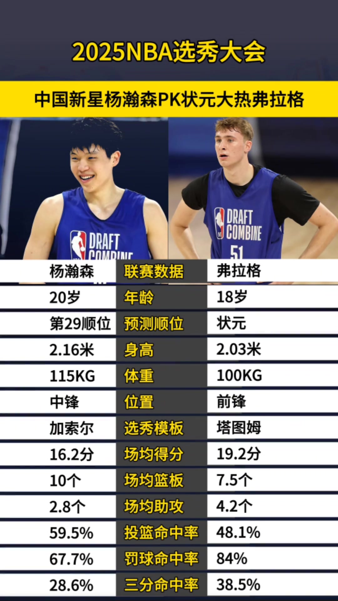 [集锦]期待新赛季对决！16号秀杨瀚森和状元弗拉格的各项对比~