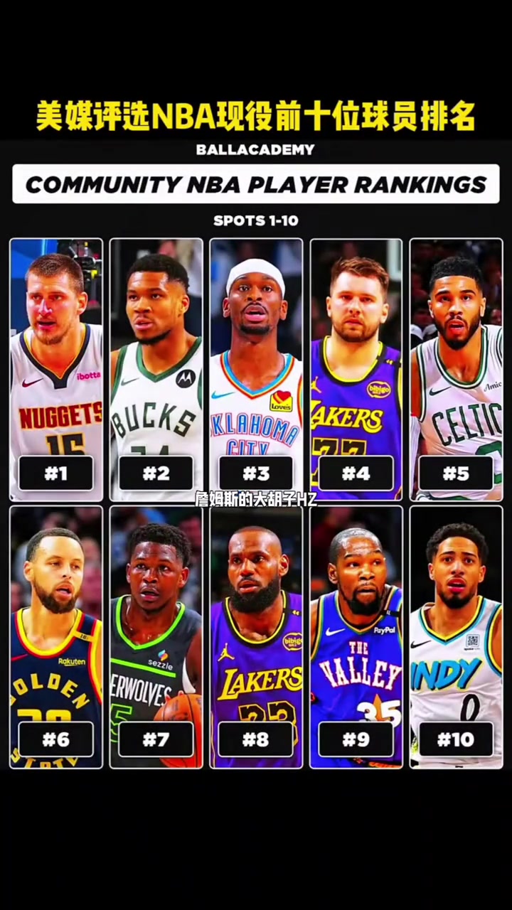 【视频】你们怎么看？美媒评选NBA现役前十球员，詹杜库依旧在