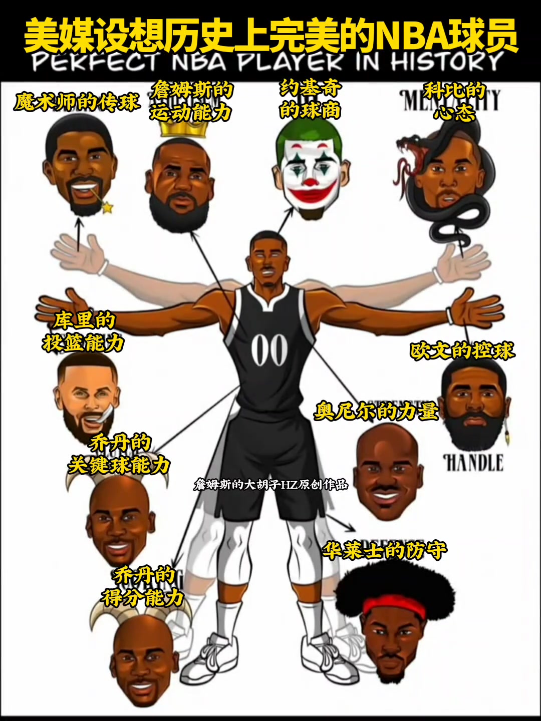 “美媒设想历史上完美的NBA球员”你认同这样的看法嘛...